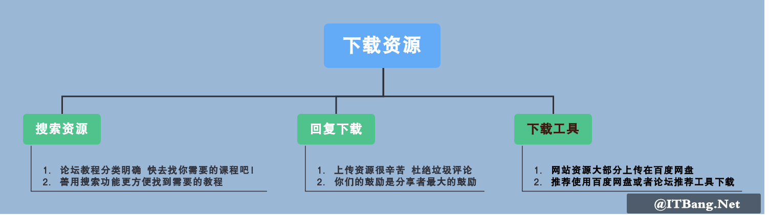下载资源_副本.png